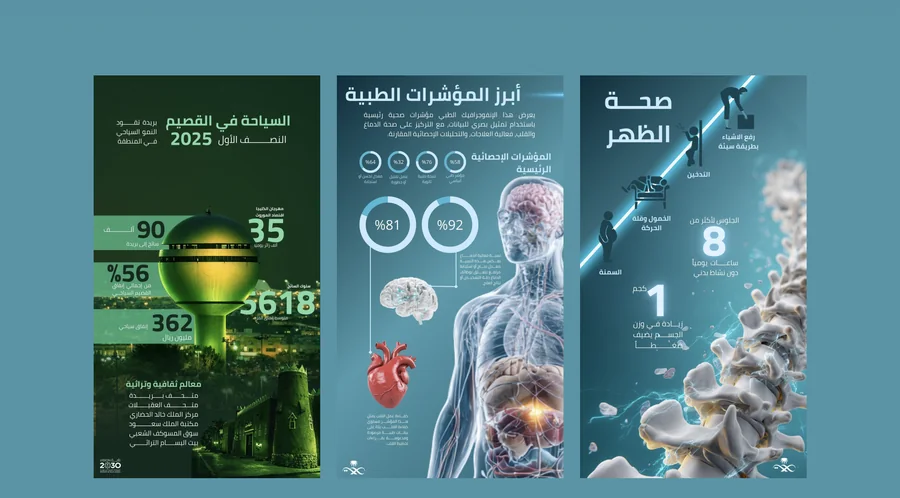 إنفوجرافيك السياحة والصحة