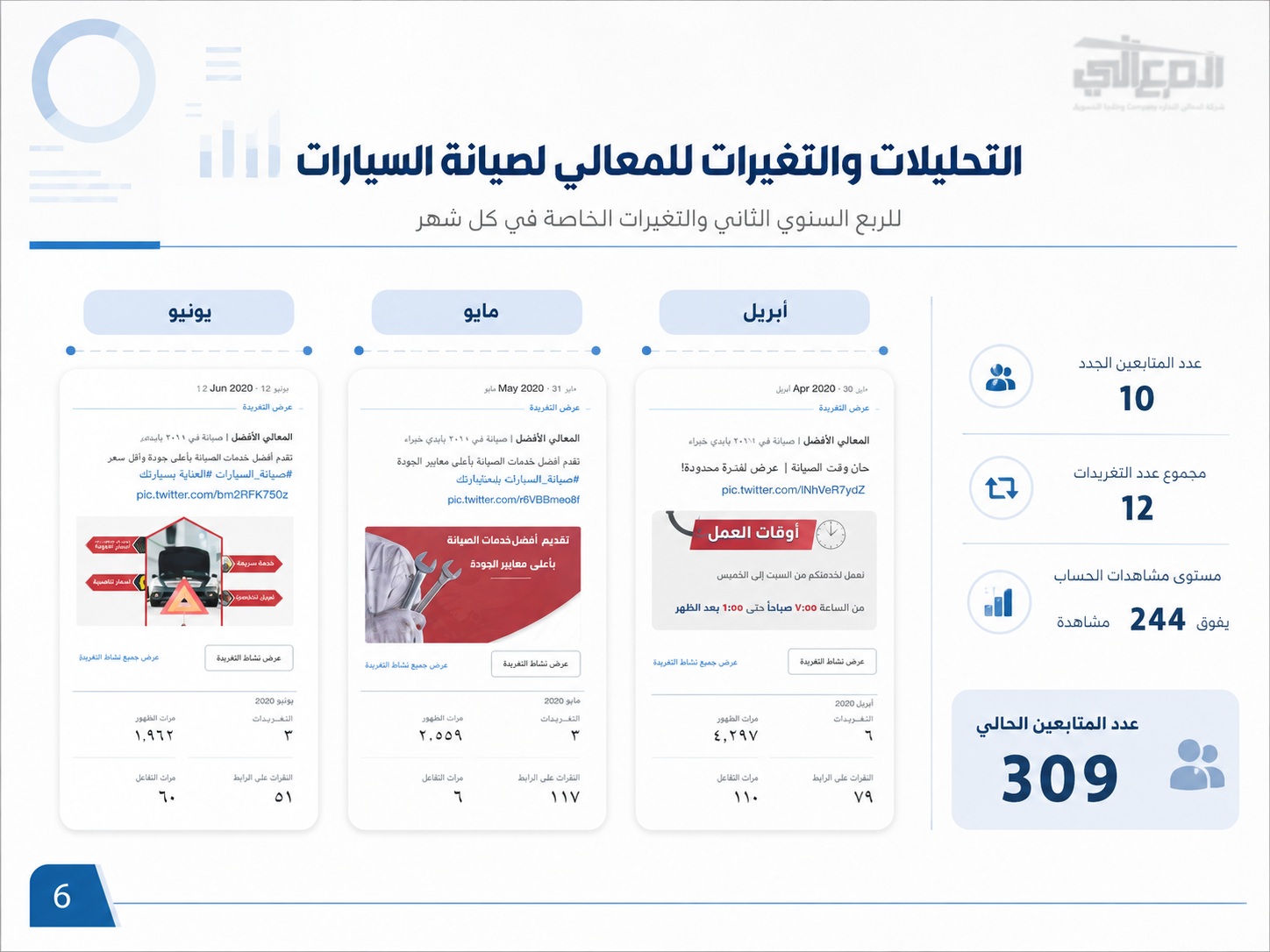 تقرير خطة تسويقية ربع سنوية
